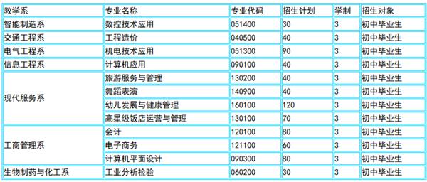 ?淄博市文化旅游學校2020年專業設置及招生計劃