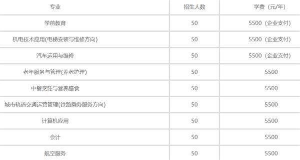 秦皇島渤海科技中等專業學校2020年招生計劃