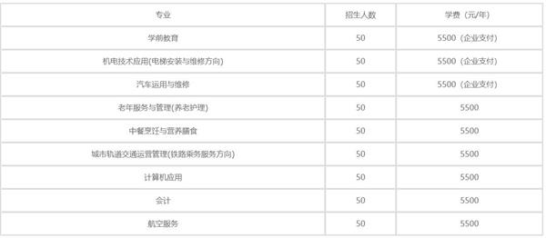 秦皇島渤?？萍贾械葘I學校2020年學費