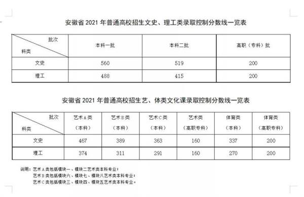 多地高考分數線公布_快來看一看