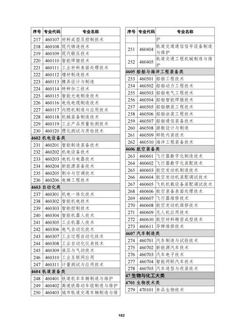 常用職業教育政策手冊2022年2月版_185