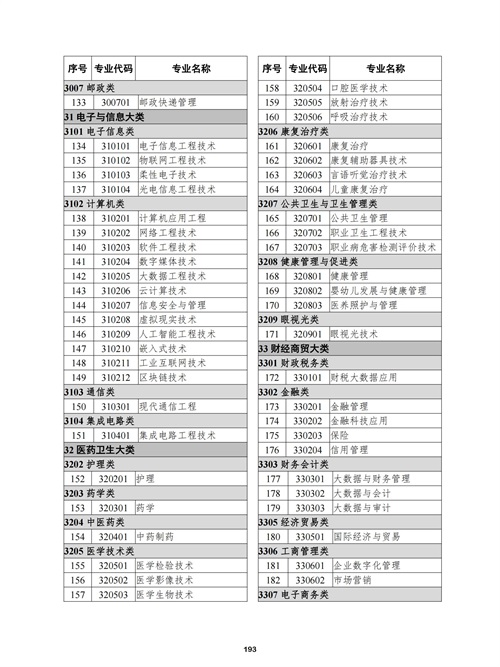 常用職業教育政策手冊2022年2月版_196