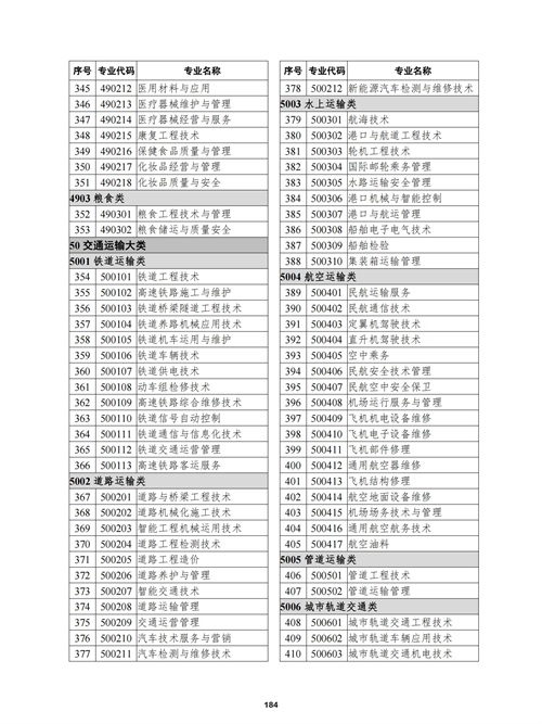 常用職業教育政策手冊2022年2月版_187