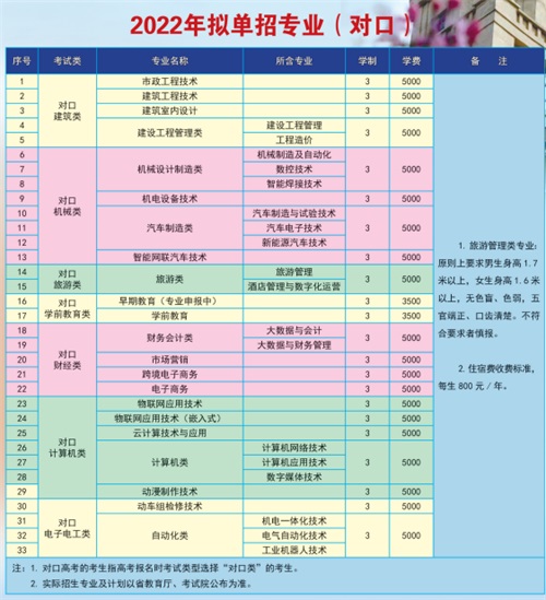 唐山工業職業技術學院2022年單招招生簡章