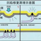 汽車凹陷修復、玻璃修復、大燈翻新班