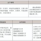 三年制中職專業（升學、就業、留學方向）