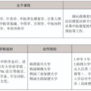 三年制中職專業（升學、就業、留學方向）