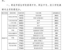 2018年青島市中專、中職招生錄取分數線公告