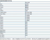 河南財政金融?？剖鞘裁磳W歷