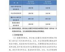 2021年河北高考分數線公布！一分一檔統計表公布！