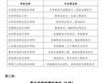 中國特色高水平高職學校和專業建設計劃建設單位名單